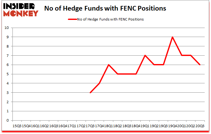 Is FENC A Good Stock To Buy?