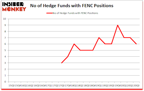 Is FENC A Good Stock To Buy?