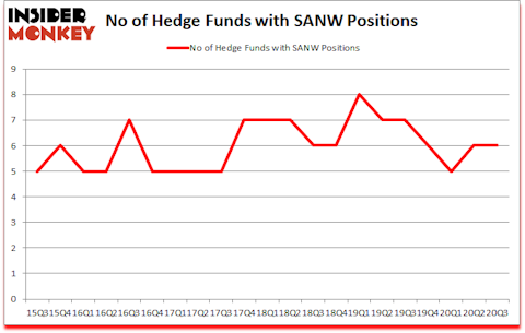 Is SANW A Good Stock To Buy?