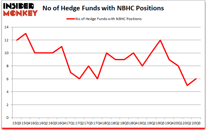 Is NBHC A Good Stock To Buy?