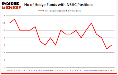 Is NBHC A Good Stock To Buy?