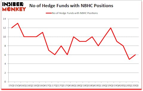 Is NBHC A Good Stock To Buy?