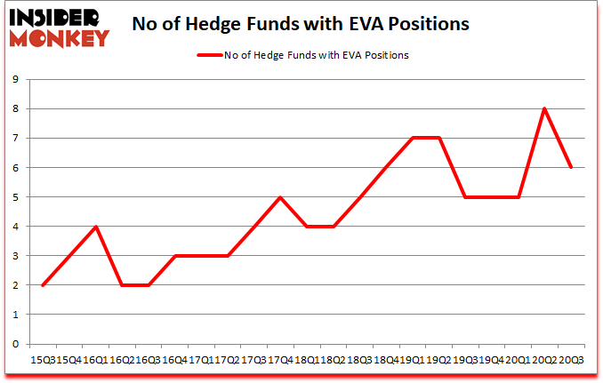 Is EVA A Good Stock To Buy?