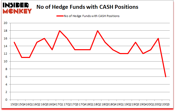 Is CASH A Good Stock To Buy?