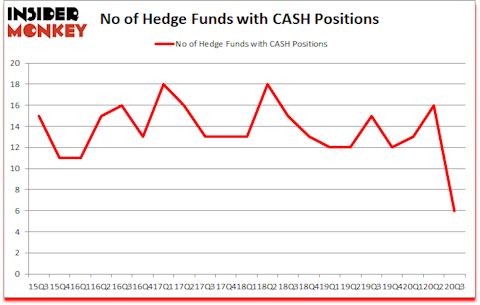 Is CASH A Good Stock To Buy?
