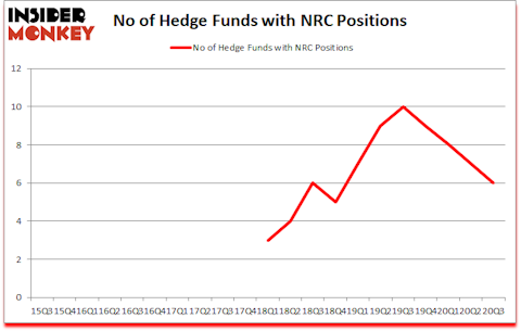Is NRC A Good Stock To Buy?