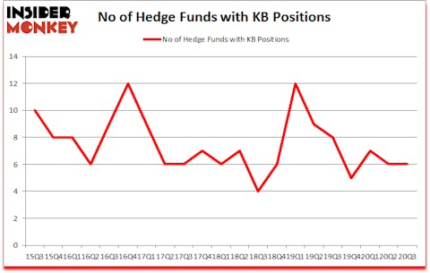 Is KB A Good Stock To Buy?
