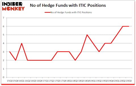 Is ITIC A Good Stock To Buy?