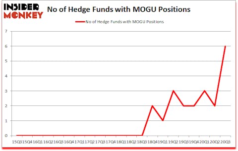 Is MOGU A Good Stock To Buy?