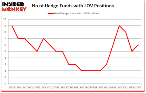 Is LOV A Good Stock To Buy?