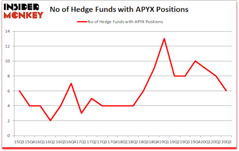 Is APYX A Good Stock To Buy?