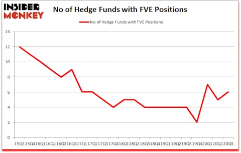 Is FVE A Good Stock To Buy?