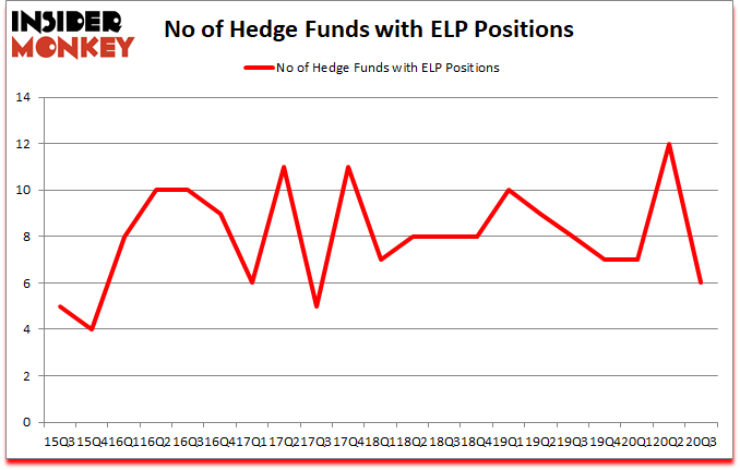 Is ELP A Good Stock To Buy?
