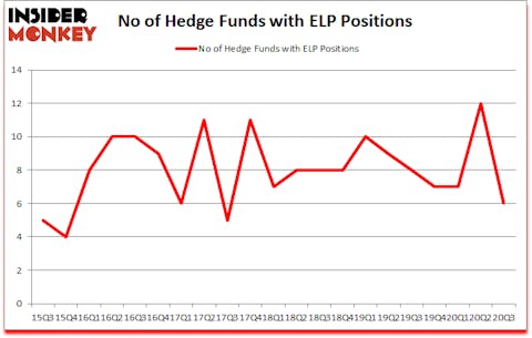 Is ELP A Good Stock To Buy?