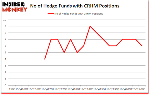 Is CRHM A Good Stock To Buy?