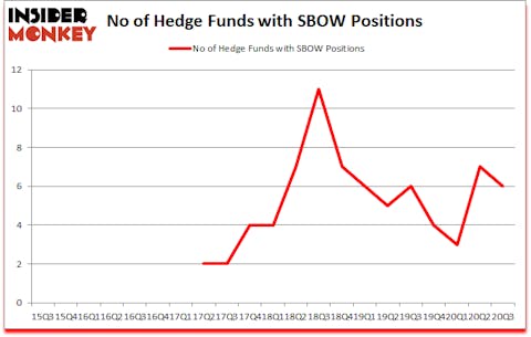 Is SBOW A Good Stock To Buy?