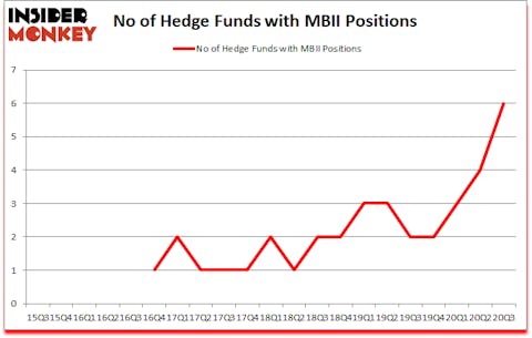 Is MBII A Good Stock To Buy?