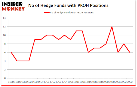 Is PKOH A Good Stock To Buy?