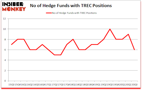 Is TREC A Good Stock To Buy?