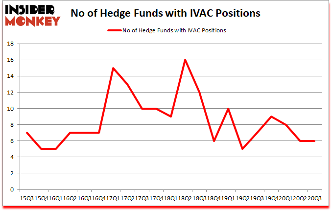 Is IVAC A Good Stock To Buy?