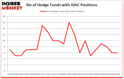 Is IVAC A Good Stock To Buy?