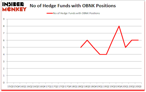 Is OBNK A Good Stock To Buy?