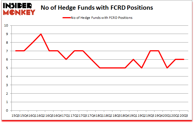 Is FCRD A Good Stock To Buy?