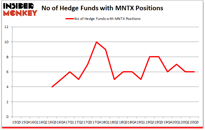 Is MNTX A Good Stock To Buy?