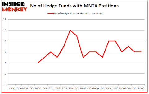 Is MNTX A Good Stock To Buy?