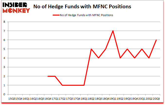 Is MFNC A Good Stock To Buy?