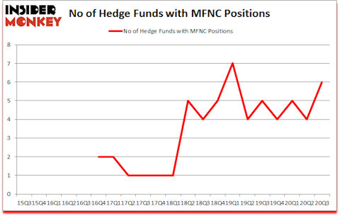 Is MFNC A Good Stock To Buy?