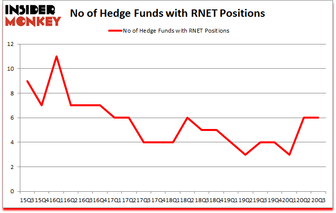 Is RNET A Good Stock To Buy?