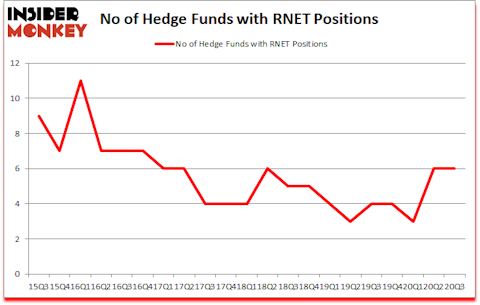 Is RNET A Good Stock To Buy?