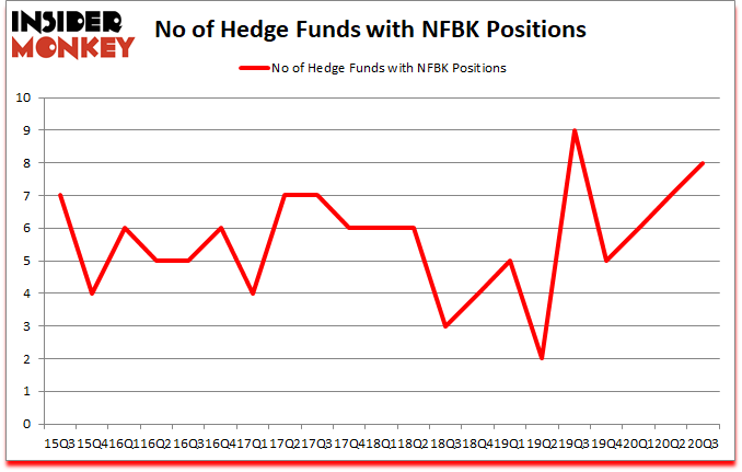 Is NFBK A Good Stock To Buy?