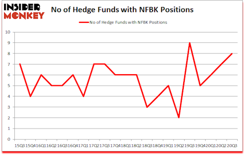 Is NFBK A Good Stock To Buy?