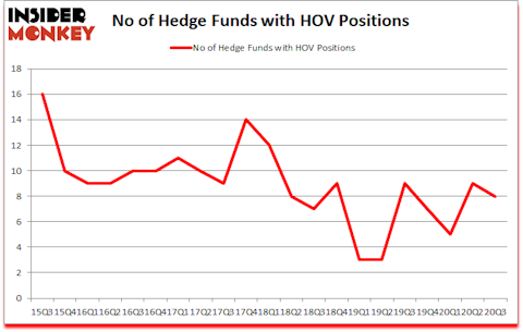 Is HOV A Good Stock To Buy?