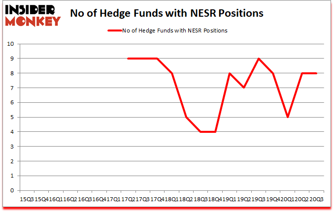 Is NESR A Good Stock To Buy?
