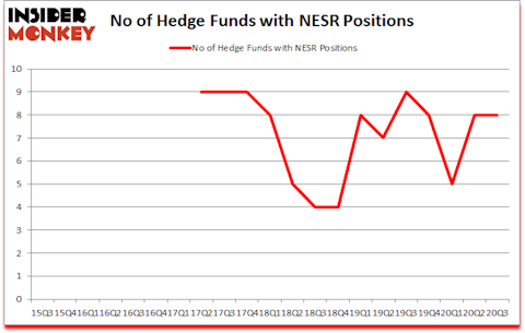 Is NESR A Good Stock To Buy?