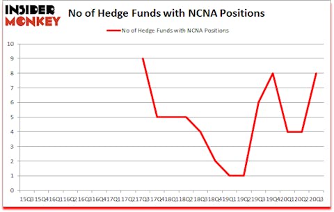 Is NCNA A Good Stock To Buy?