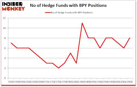 Is BPY A Good Stock To Buy?