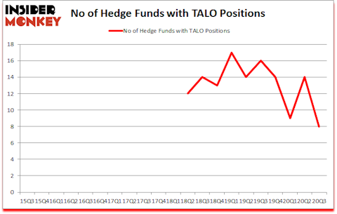 Is TALO A Good Stock To Buy?