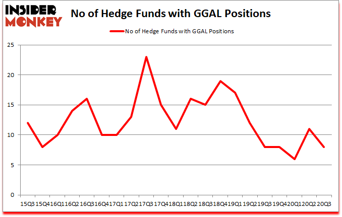 Is GGAL A Good Stock To Buy?