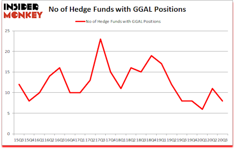 Is GGAL A Good Stock To Buy?
