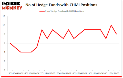Is CHMI A Good Stock To Buy?