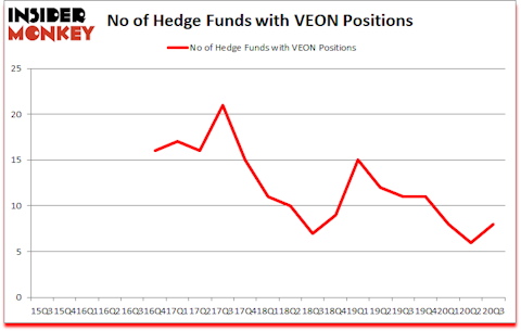 Is VEON A Good Stock To Buy?