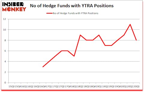 Is YTRA A Good Stock To Buy?