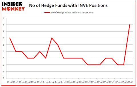 Is INVE A Good Stock To Buy?