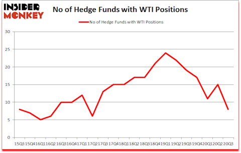 Is WTI A Good Stock To Buy?