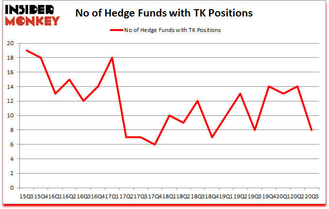 Is TK A Good Stock To Buy?