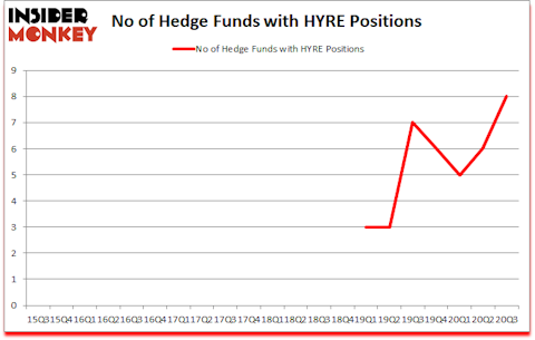 Is HYRE A Good Stock To Buy?